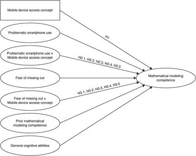 Effects of student-owned and provided mobile devices on mathematical modeling competence: investigating interaction effects with problematic smartphone use and fear of missing out